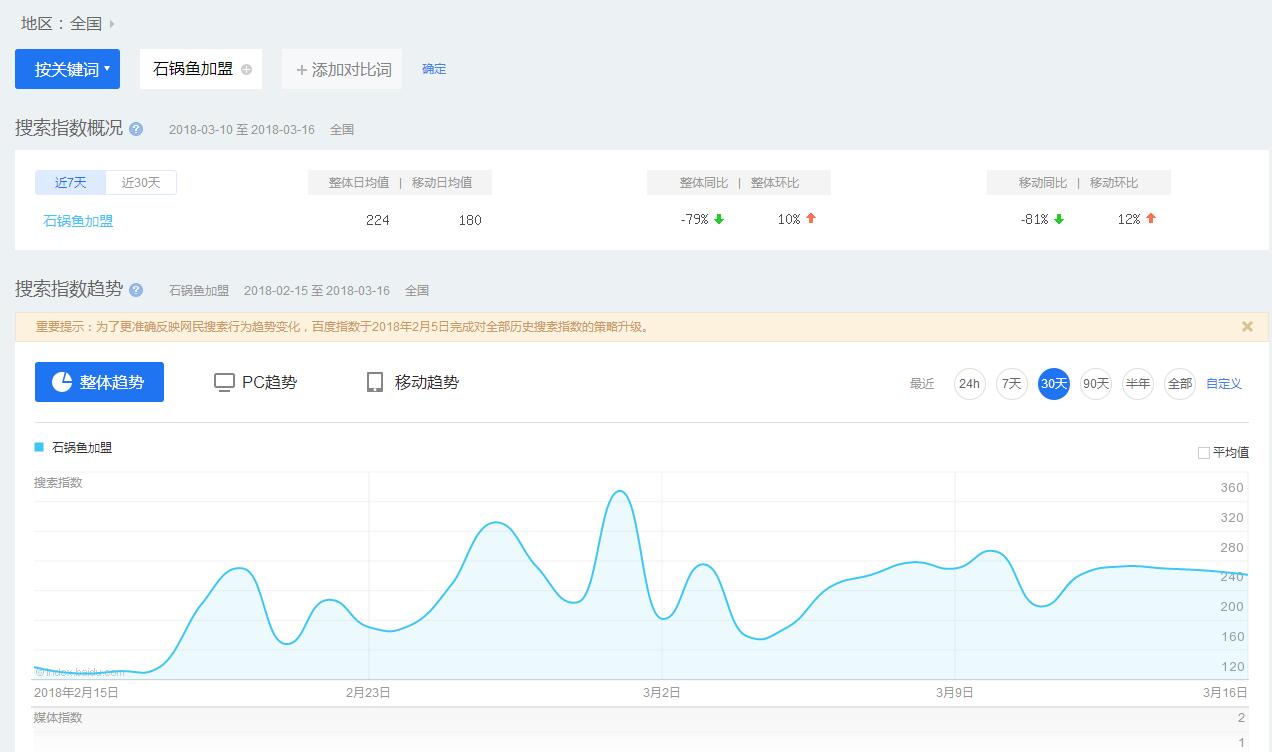 尹家三哥指数200+关键词seo网站优化案例
