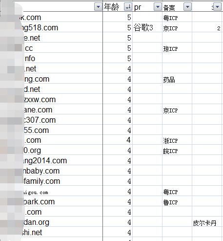 【seo网站建站必备】大量未注册老域名批量甩卖了价格从优